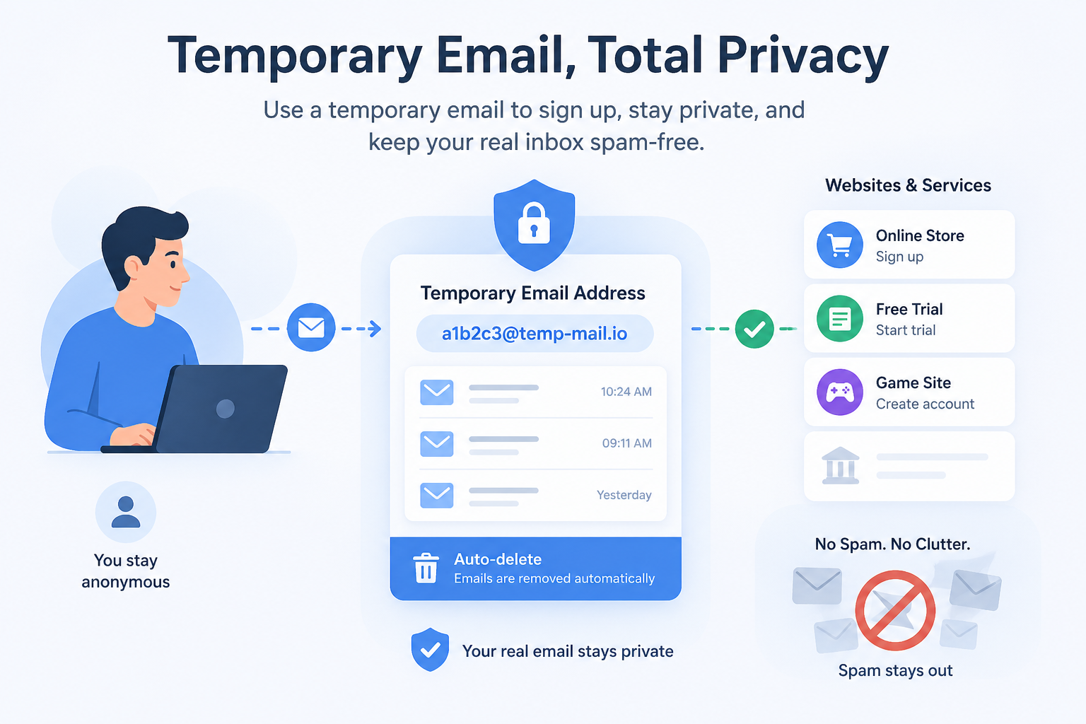 Correo Temporal Total Privacy